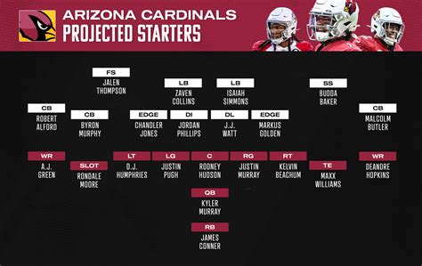 arizona cardinals standings today